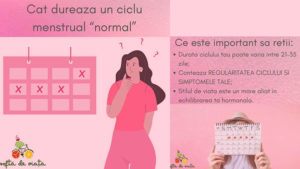 Read more about the article Cât durează un ciclu menstrual “normal”? — Claudia Buneci